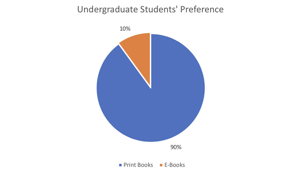 Library Holdings